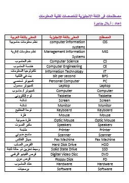 كتاب مصطلحات في اللغة الانجليزية لتخصصات تقنية المعلومات