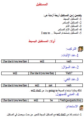 كتاب ازمنة المستقبل في الانجليزية